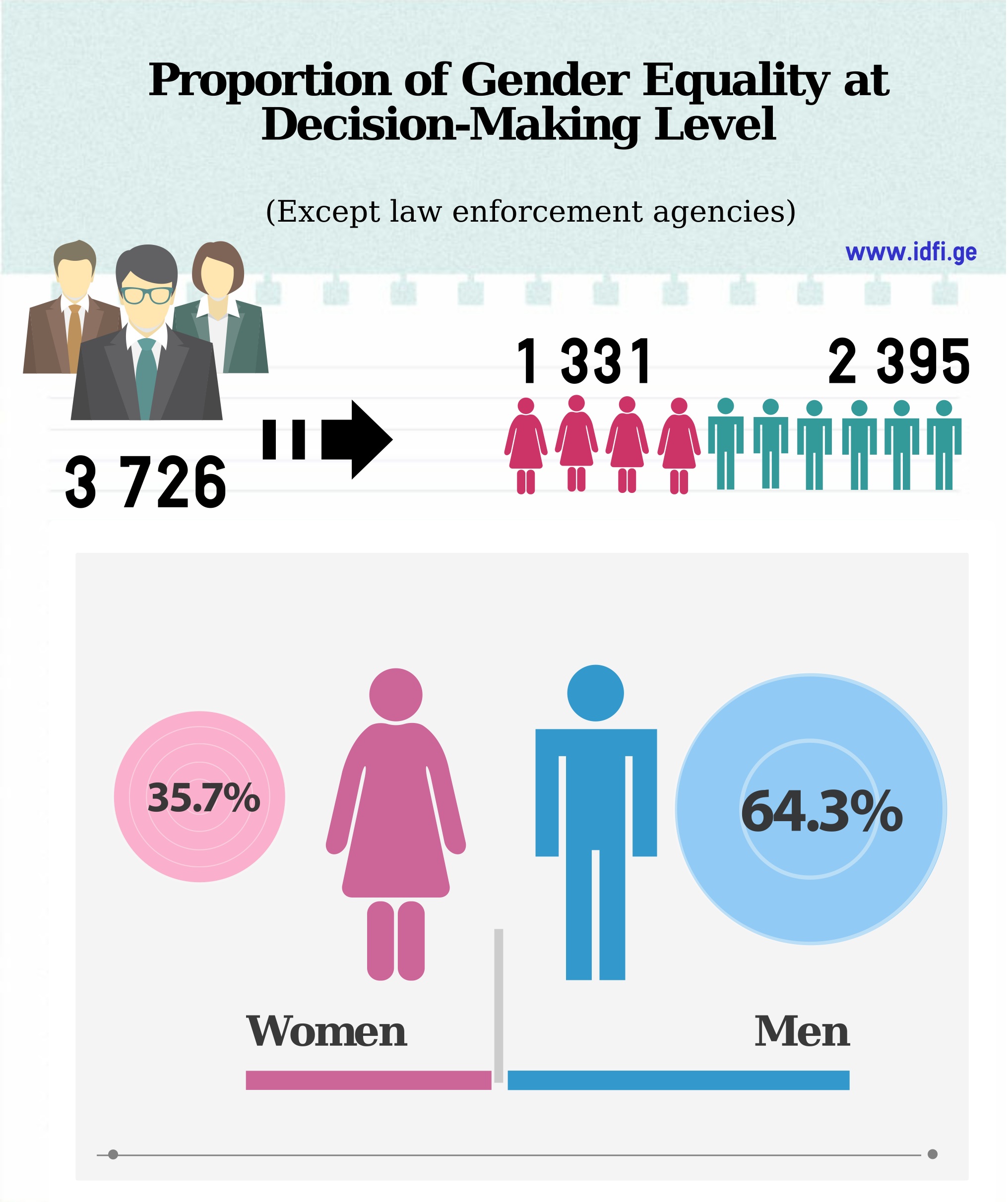 statistical-data-on-gender-equality-in-civil-service