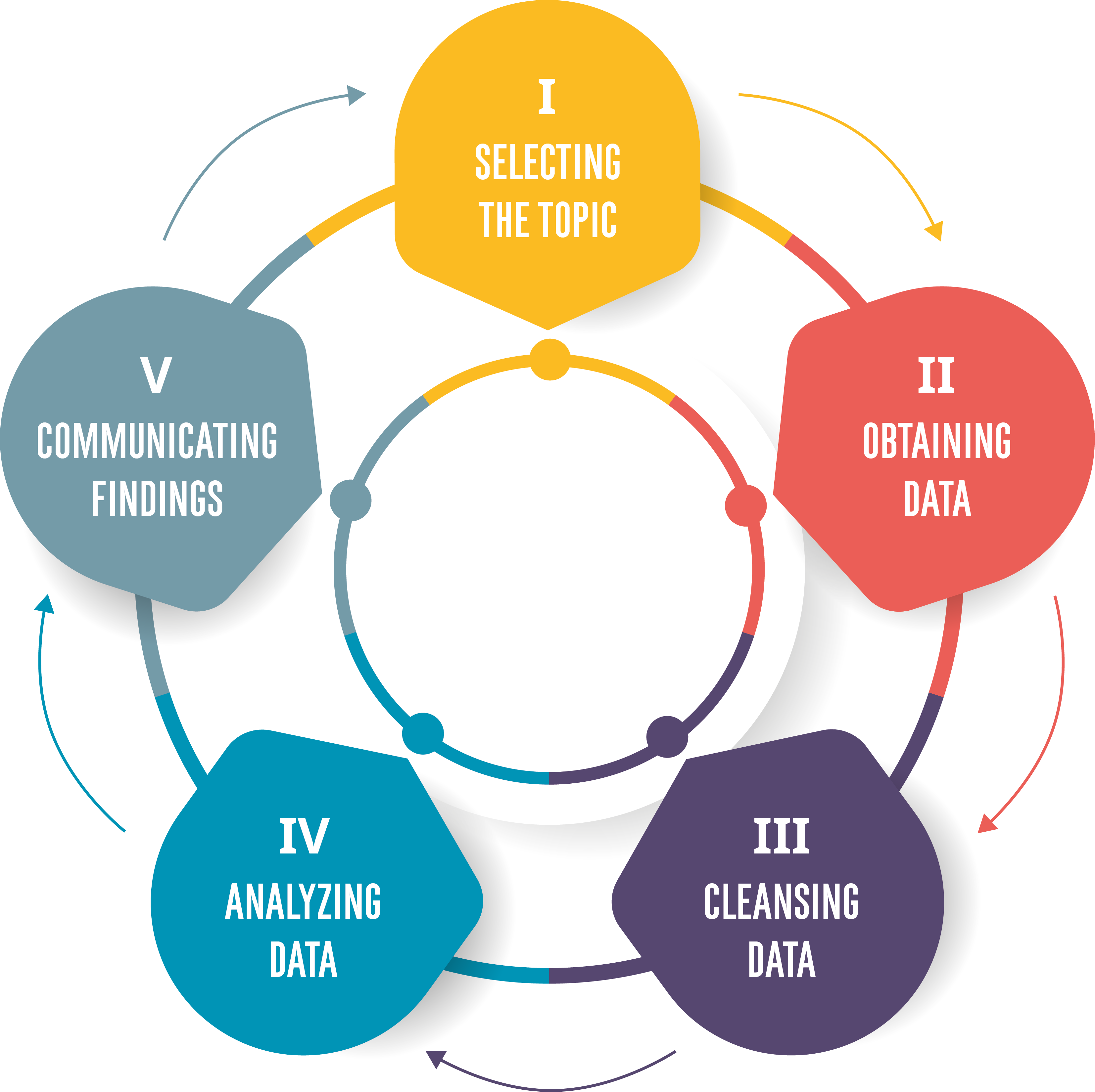 Open Data Toolkit